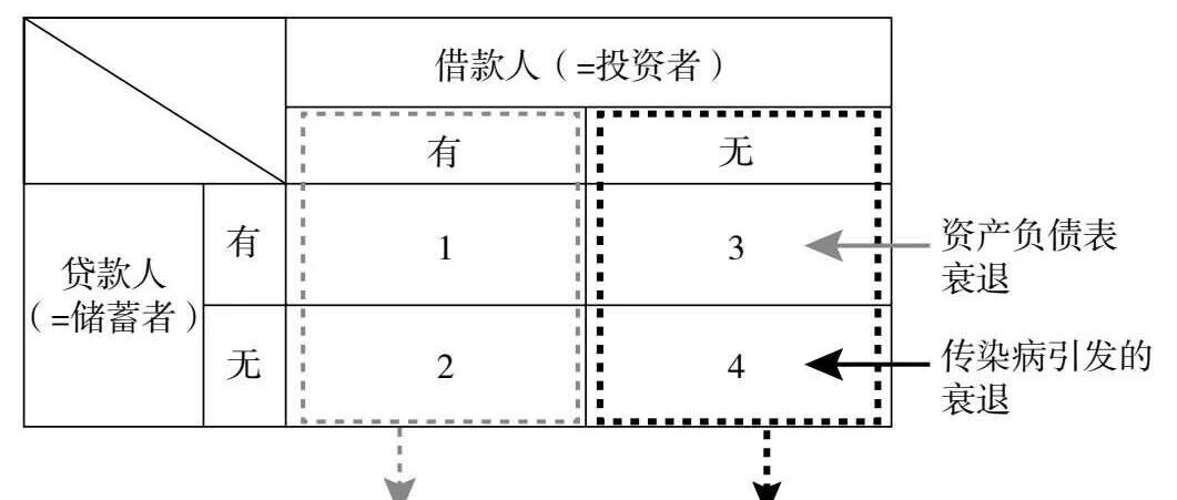 Featured image of post 资产负债表衰退和结构性改革