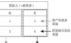 Featured image of post 资产负债表衰退和结构性改革